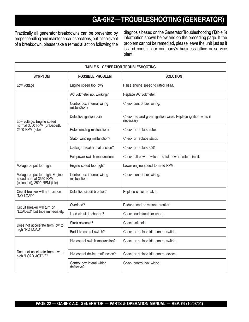 Ga-6hz— troubleshooting (generator) | Multiquip GA-6HZ User Manual | Page 22 / 72