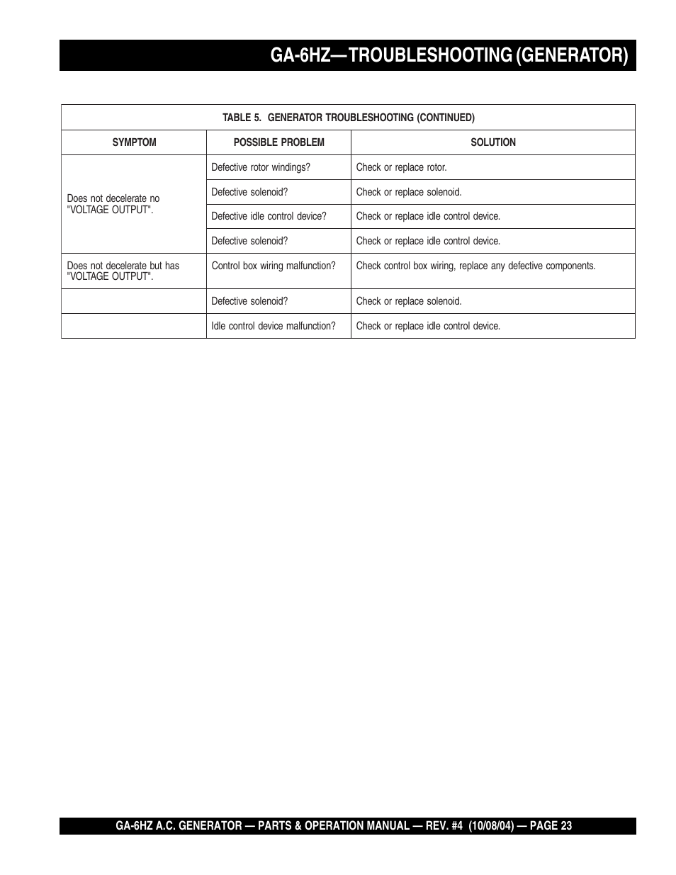 Ga-6hz— troubleshooting (generator) | Multiquip GA-6HZ User Manual | Page 23 / 72