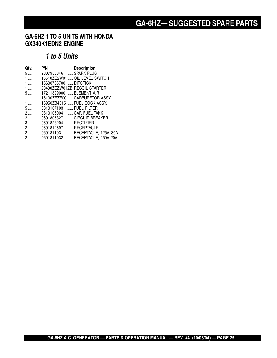 Ga-6hz— suggested spare parts, 1 to 5 units | Multiquip GA-6HZ User Manual | Page 25 / 72