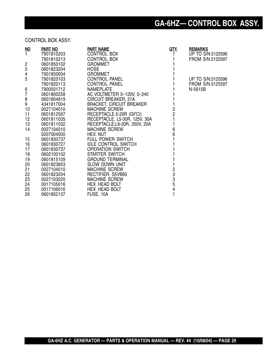 Ga-6hz— control box assy | Multiquip GA-6HZ User Manual | Page 29 / 72