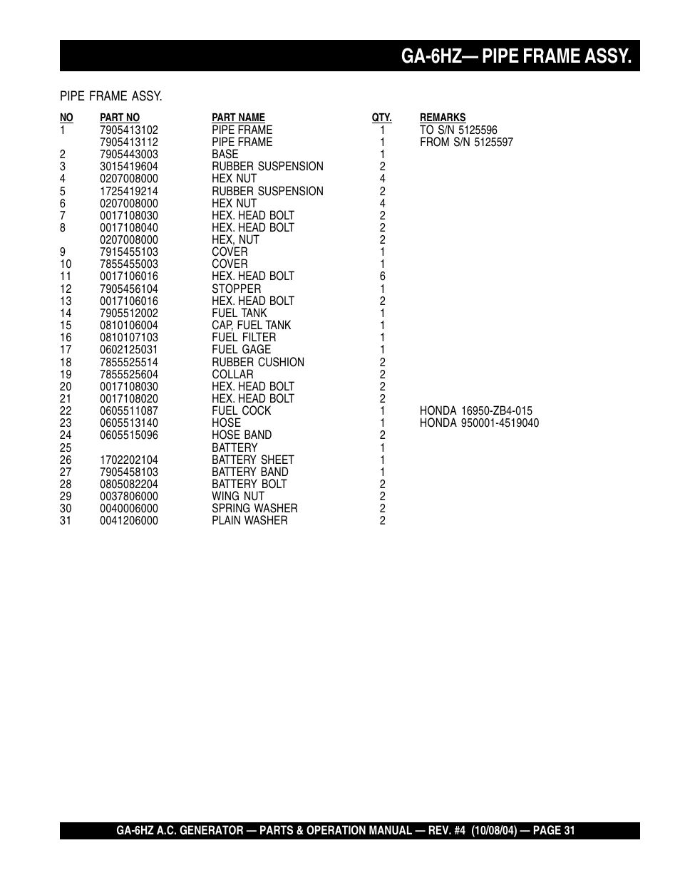 Ga-6hz— pipe frame assy | Multiquip GA-6HZ User Manual | Page 31 / 72