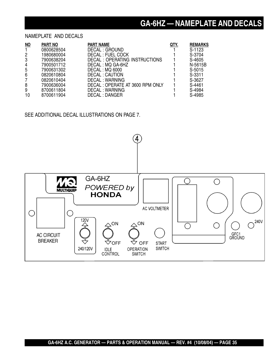 Ga-6hz — nameplate and decals | Multiquip GA-6HZ User Manual | Page 35 / 72