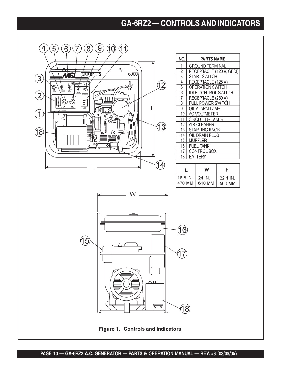 Ga-6rz2 — controls and indicators | Multiquip GA-6RZ2 User Manual | Page 10 / 54