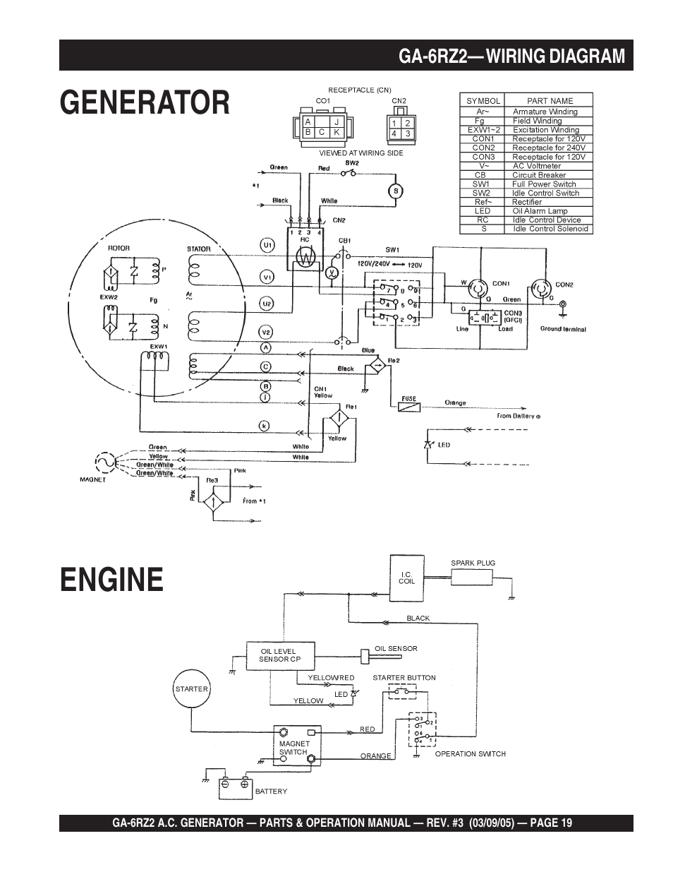 Generator engine | Multiquip GA-6RZ2 User Manual | Page 19 / 54