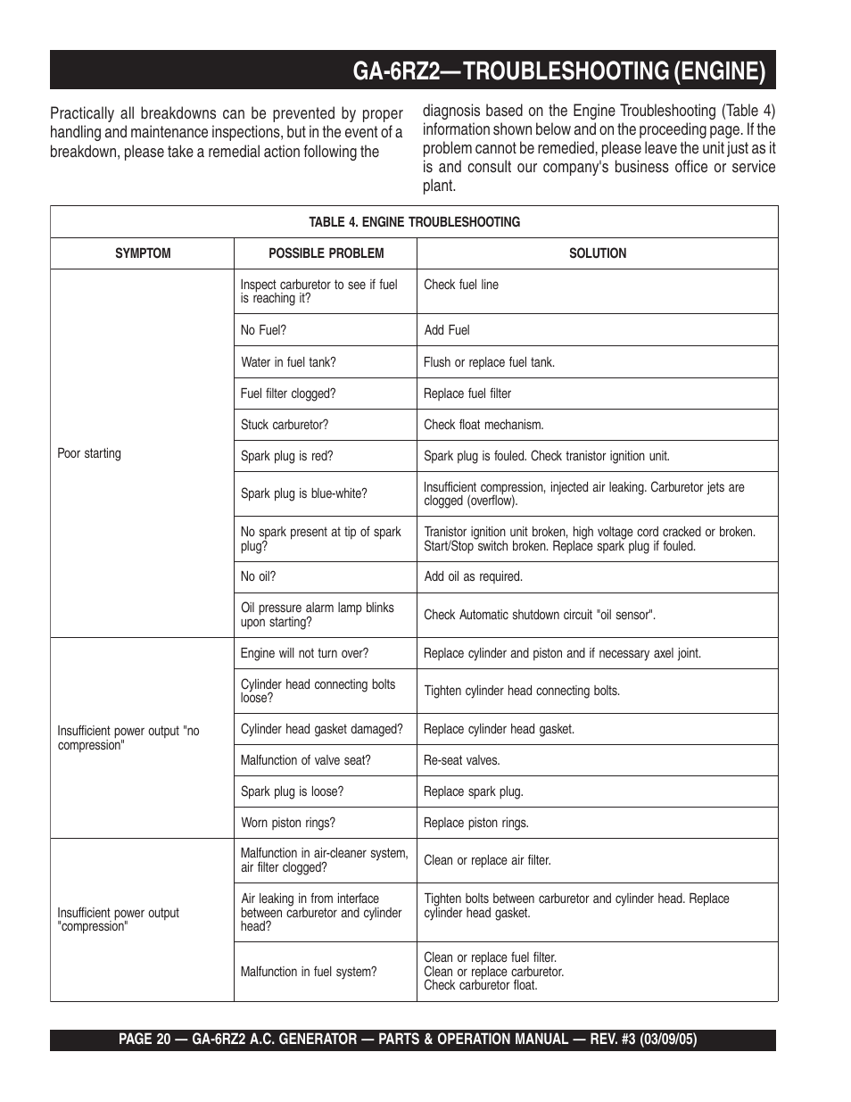 Ga-6rz2— troubleshooting (engine) | Multiquip GA-6RZ2 User Manual | Page 20 / 54