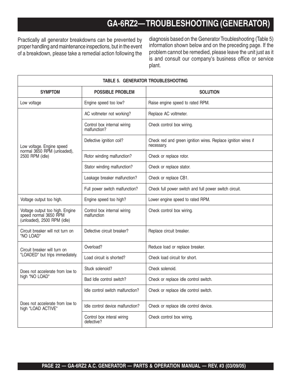 Ga-6rz2— troubleshooting (generator) | Multiquip GA-6RZ2 User Manual | Page 22 / 54