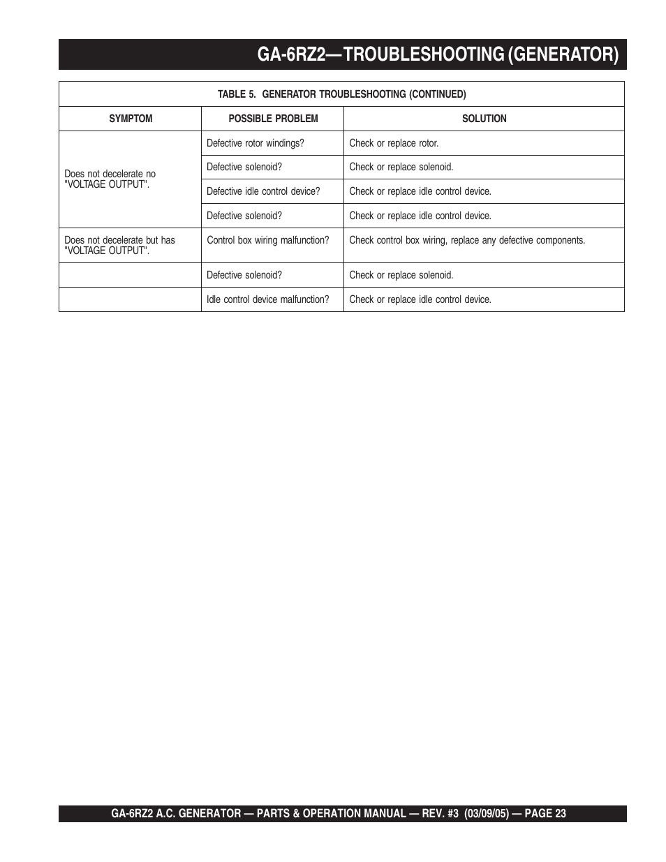 Ga-6rz2— troubleshooting (generator) | Multiquip GA-6RZ2 User Manual | Page 23 / 54
