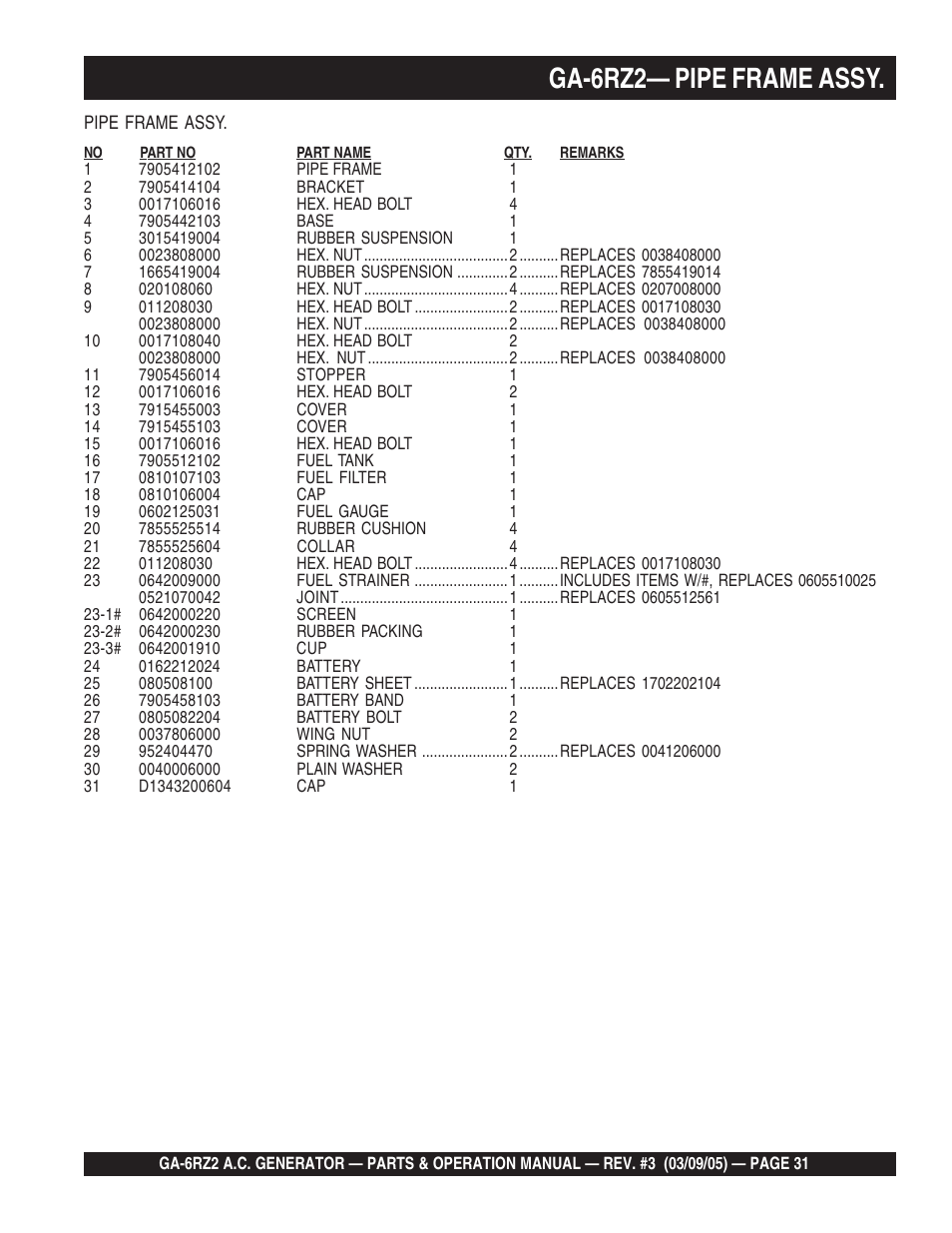 Ga-6rz2— pipe frame assy | Multiquip GA-6RZ2 User Manual | Page 31 / 54