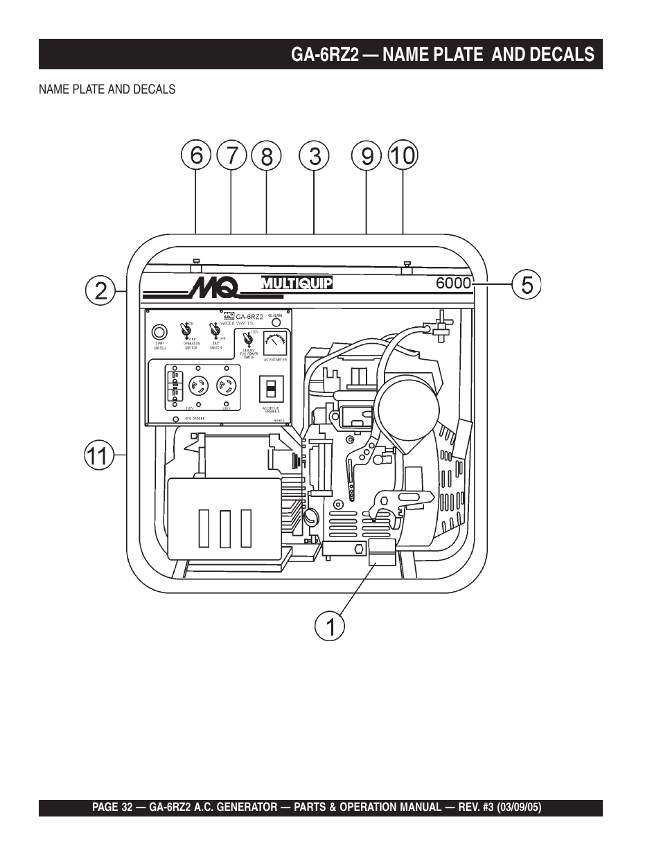 Ga-6rz2 — name plate and decals | Multiquip GA-6RZ2 User Manual | Page 32 / 54