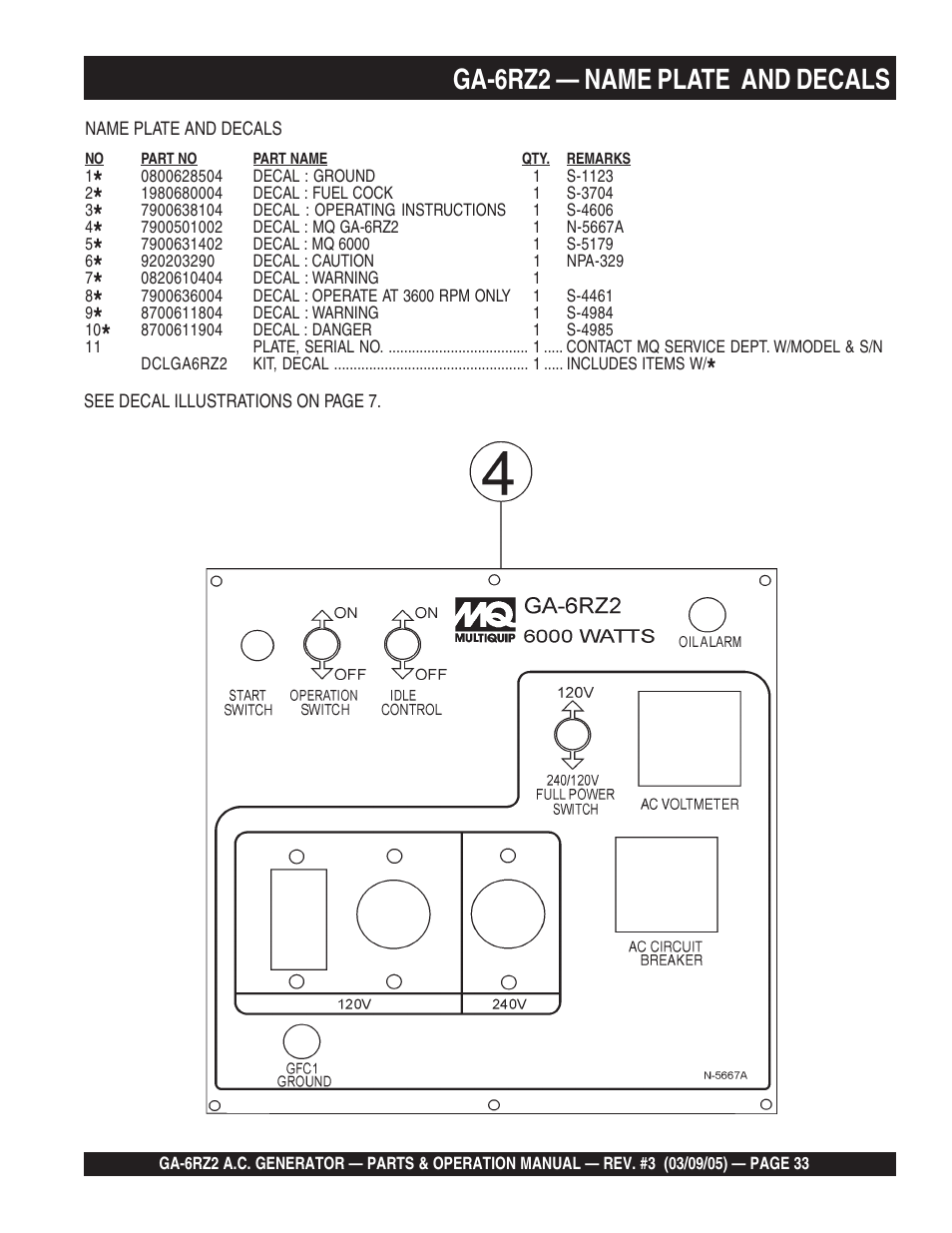 Ga-6rz2 — name plate and decals | Multiquip GA-6RZ2 User Manual | Page 33 / 54