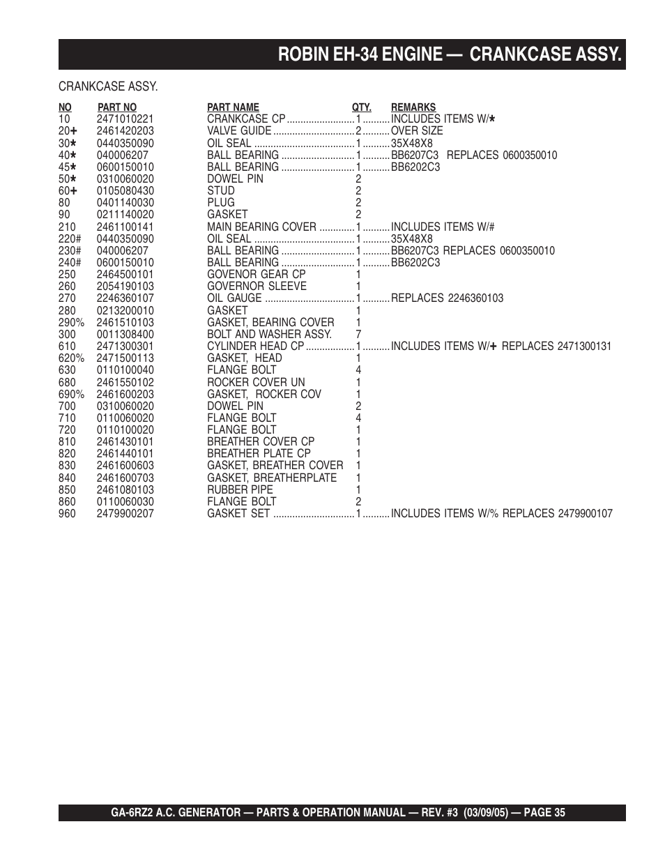 Robin eh-34 engine — crankcase assy | Multiquip GA-6RZ2 User Manual | Page 35 / 54