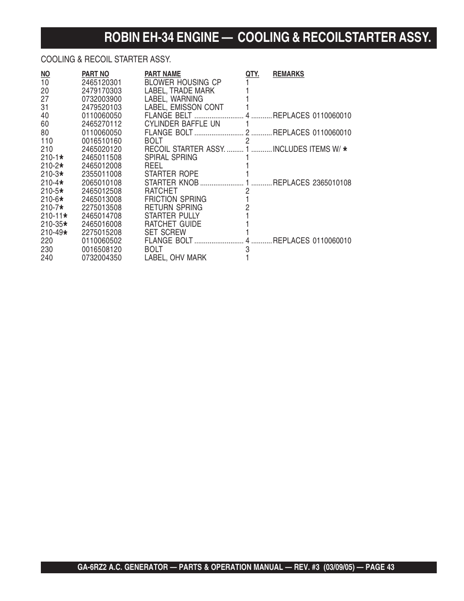 Robin eh-34 engine — cooling & recoilstarter assy | Multiquip GA-6RZ2 User Manual | Page 43 / 54