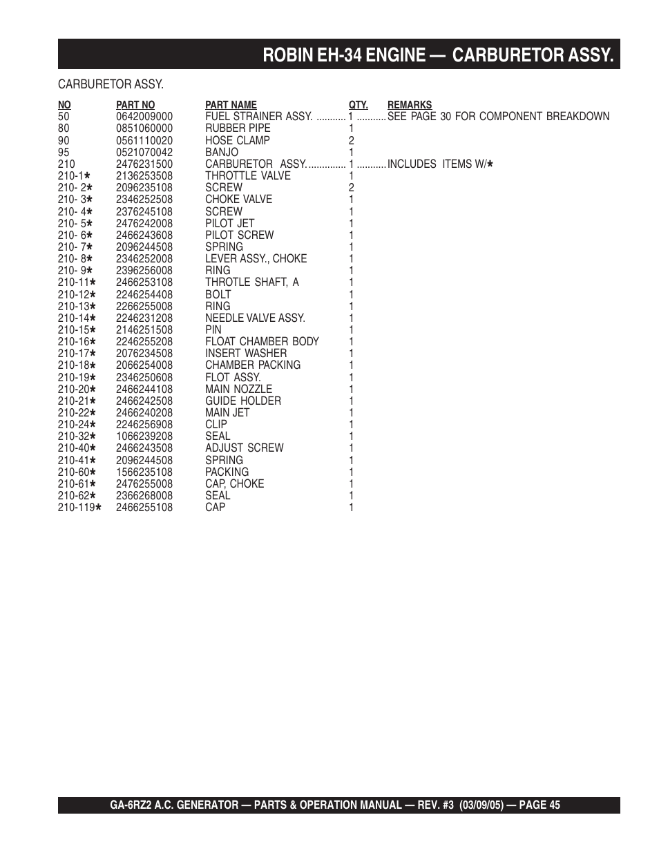 Robin eh-34 engine — carburetor assy | Multiquip GA-6RZ2 User Manual | Page 45 / 54