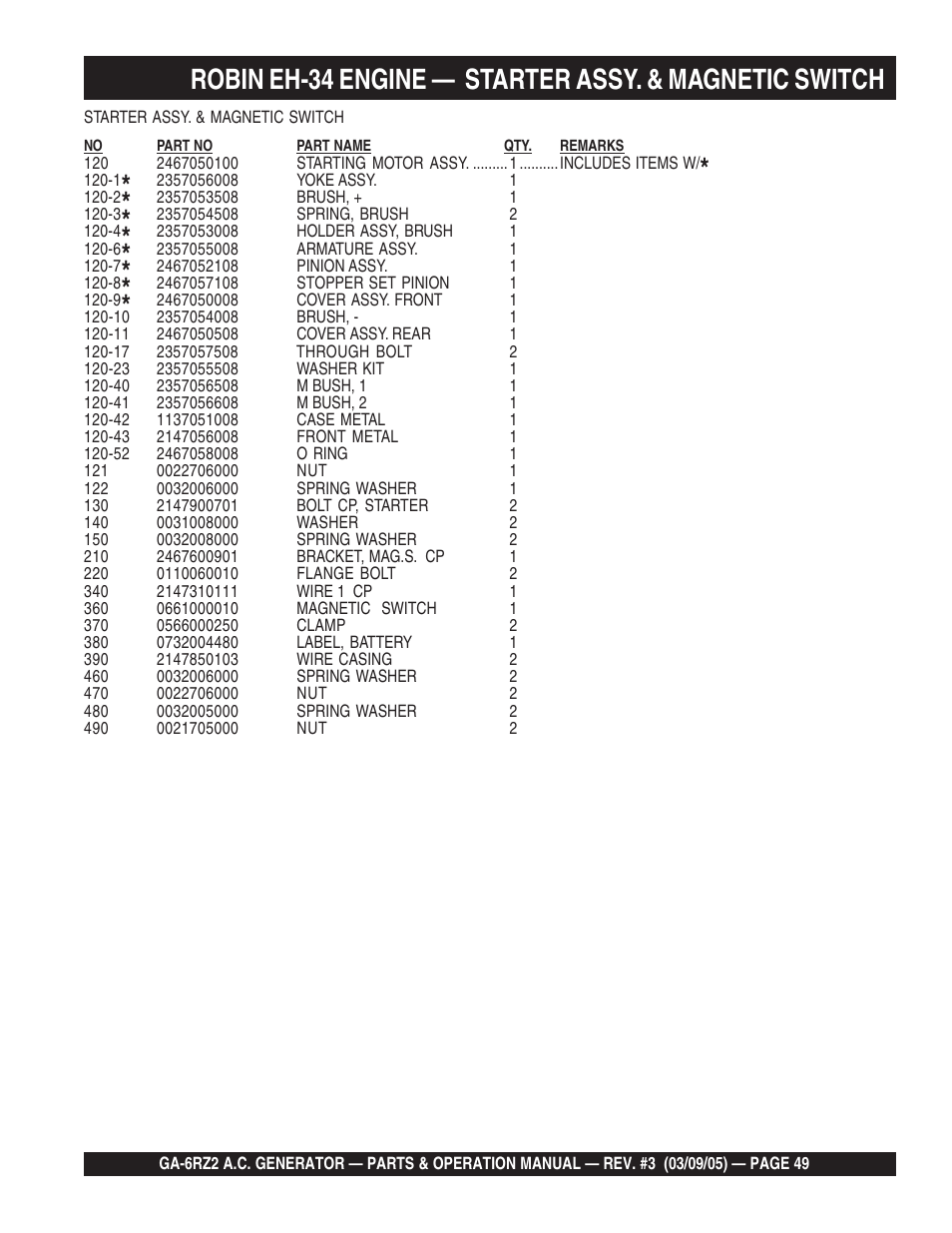 Multiquip GA-6RZ2 User Manual | Page 49 / 54