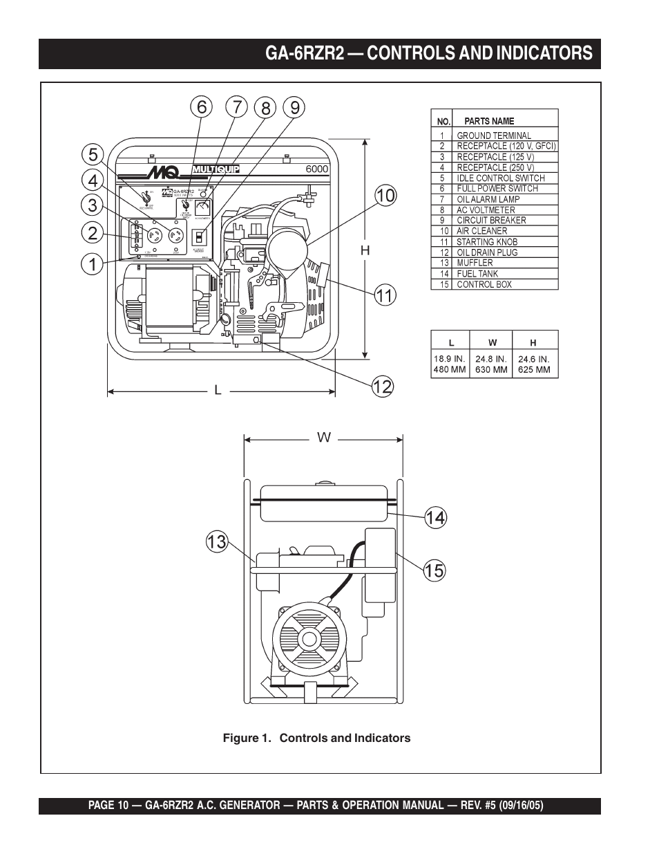 Ga-6rzr2 — controls and indicators | Multiquip GA-6RZR2 User Manual | Page 10 / 52
