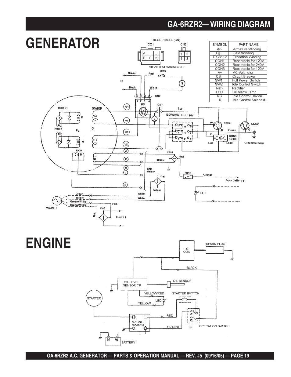 Generator engine | Multiquip GA-6RZR2 User Manual | Page 19 / 52