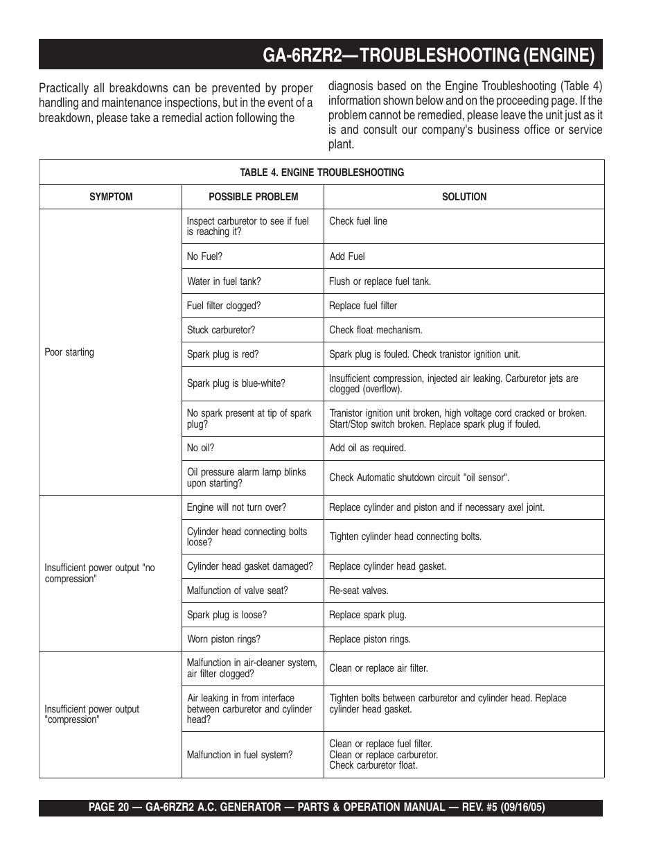 Ga-6rzr2— troubleshooting (engine) | Multiquip GA-6RZR2 User Manual | Page 20 / 52