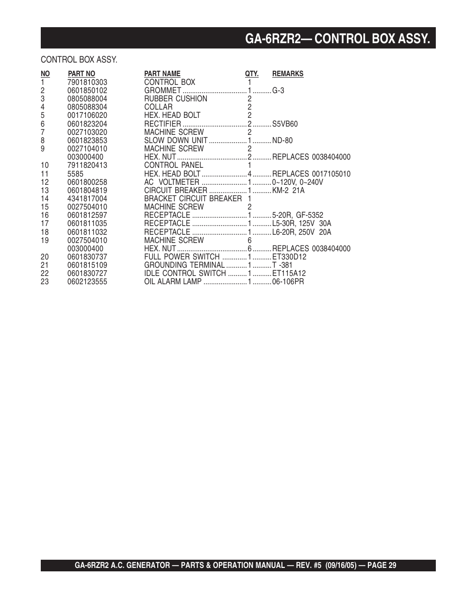 Ga-6rzr2— control box assy | Multiquip GA-6RZR2 User Manual | Page 29 / 52