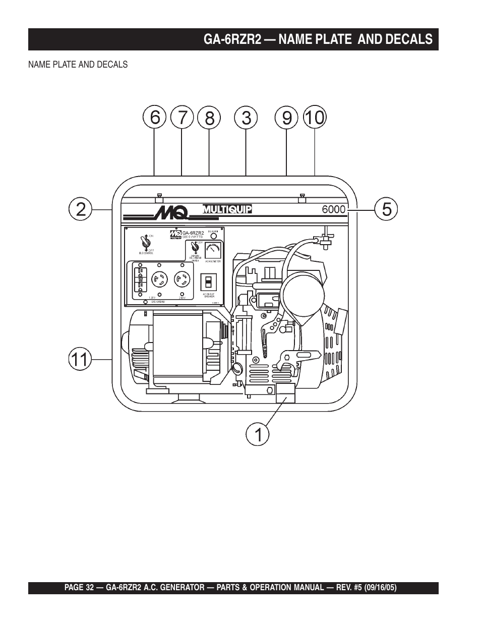 Ga-6rzr2 — name plate and decals | Multiquip GA-6RZR2 User Manual | Page 32 / 52
