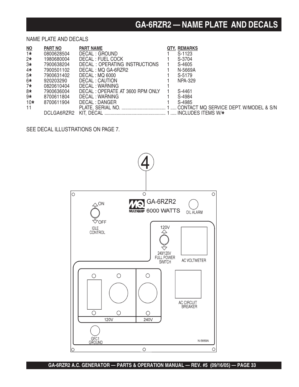 Ga-6rzr2 — name plate and decals | Multiquip GA-6RZR2 User Manual | Page 33 / 52