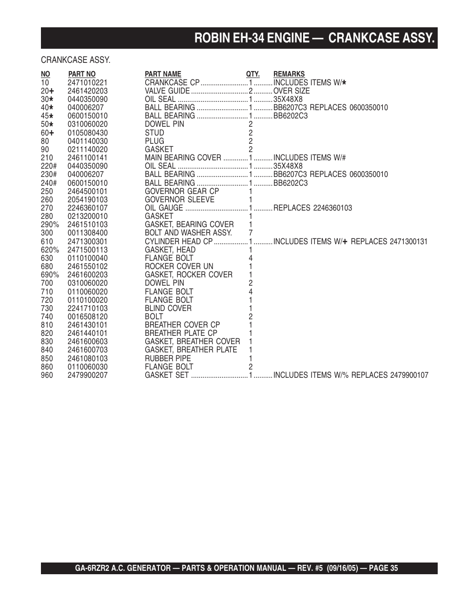 Robin eh-34 engine — crankcase assy | Multiquip GA-6RZR2 User Manual | Page 35 / 52