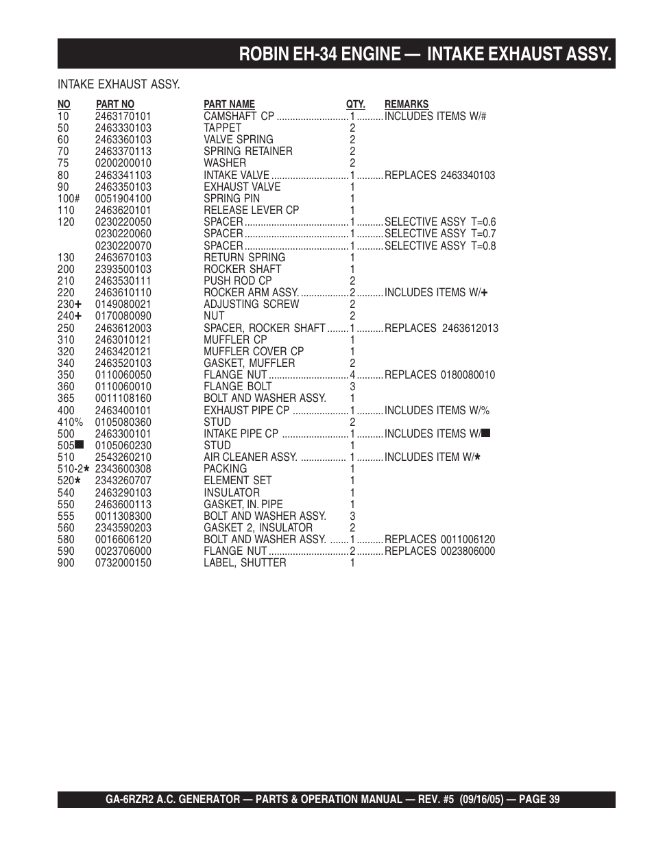 Robin eh-34 engine — intake exhaust assy | Multiquip GA-6RZR2 User Manual | Page 39 / 52