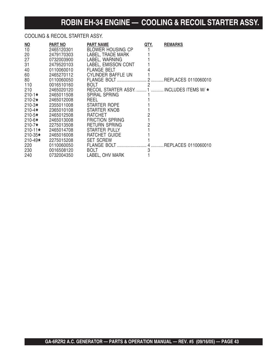 Robin eh-34 engine — cooling & recoil starter assy | Multiquip GA-6RZR2 User Manual | Page 43 / 52