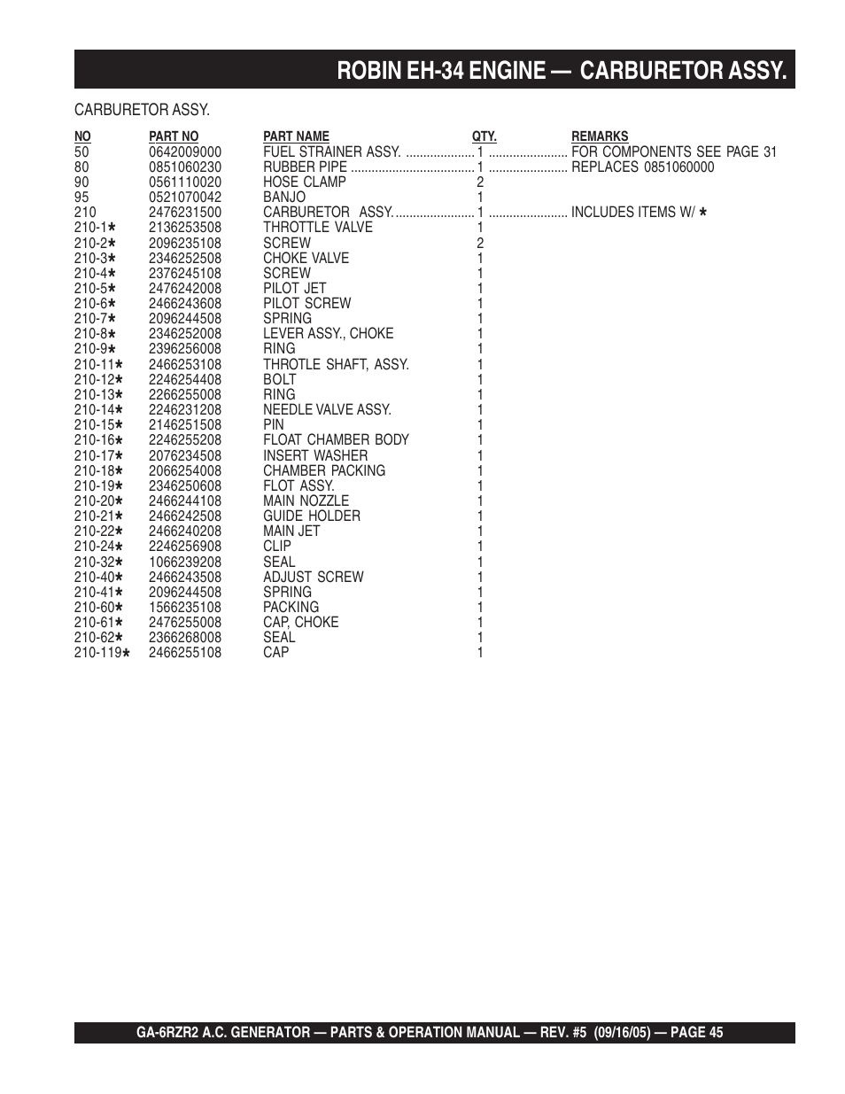 Robin eh-34 engine — carburetor assy | Multiquip GA-6RZR2 User Manual | Page 45 / 52