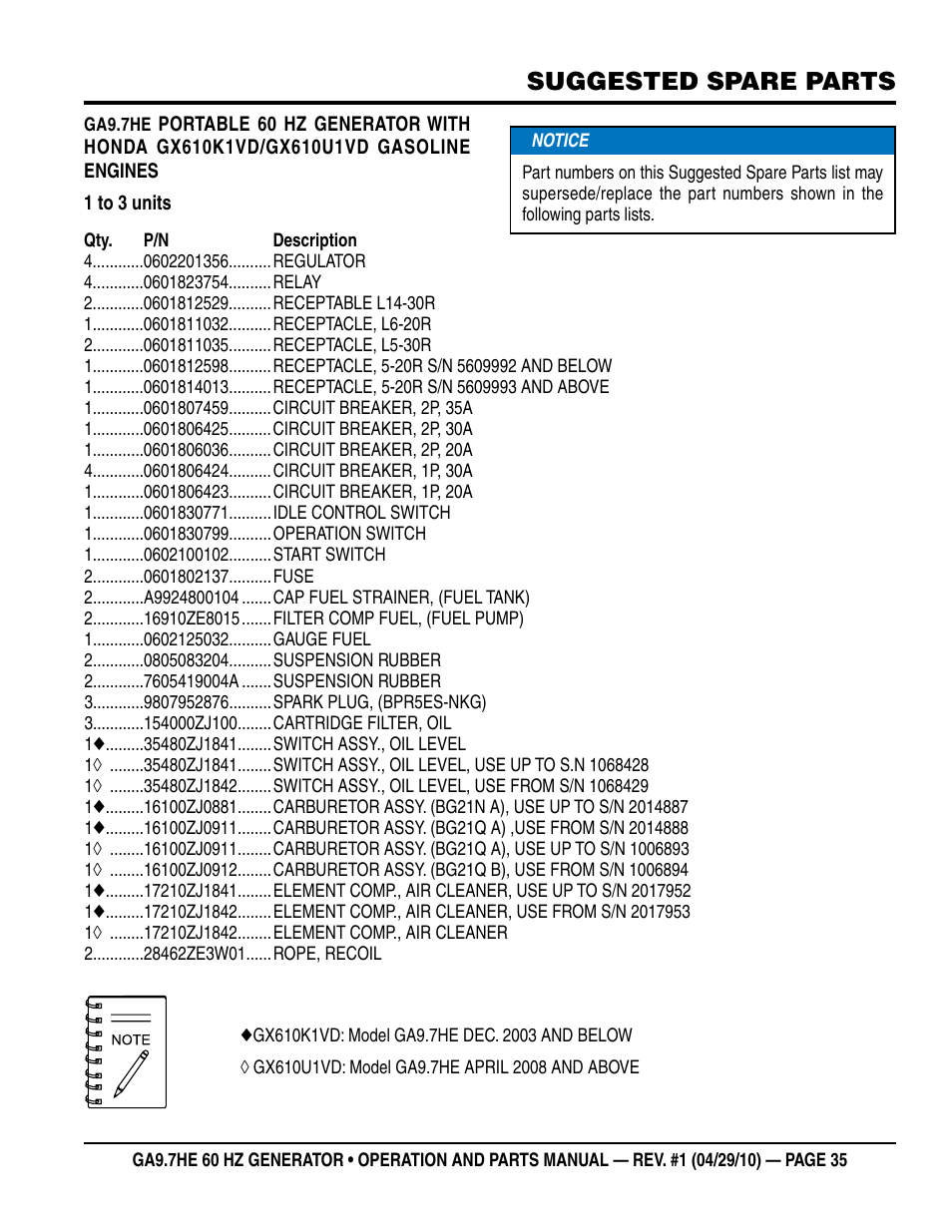Suggested spare parts | Multiquip GA-9.7HE User Manual | Page 35 / 88