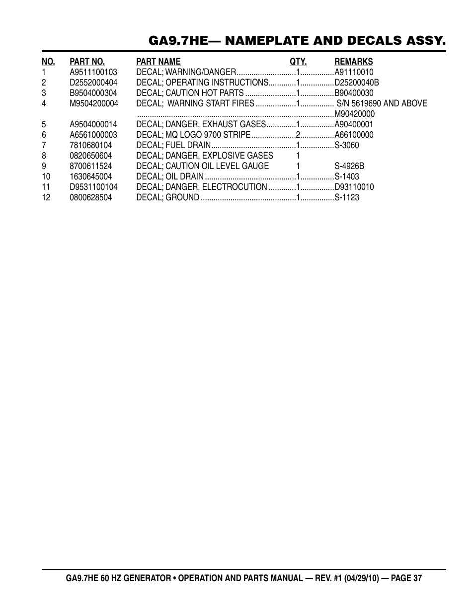 Ga9.7he— nameplate and decals assy | Multiquip GA-9.7HE User Manual | Page 37 / 88