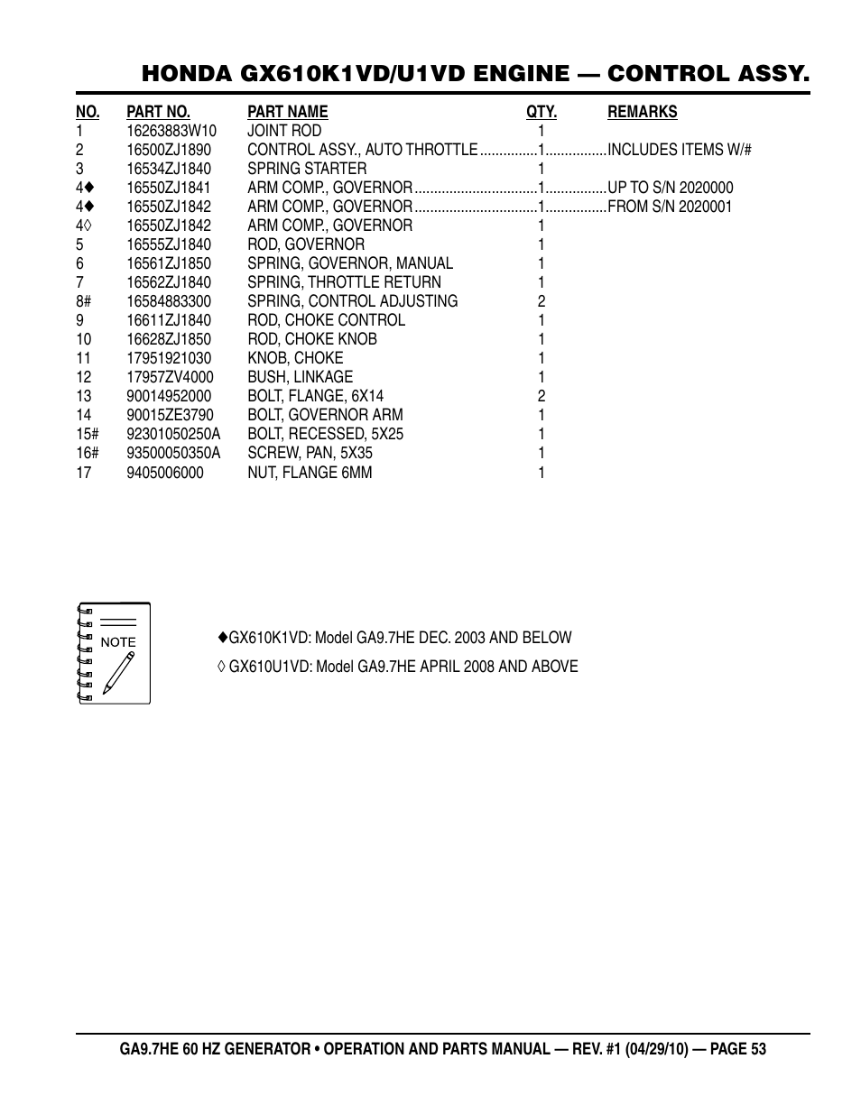 Multiquip GA-9.7HE User Manual | Page 53 / 88