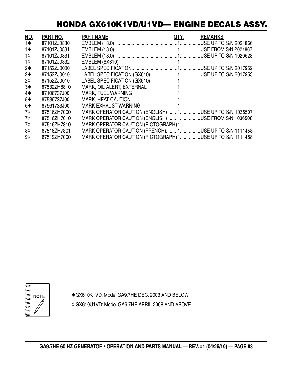 Multiquip GA-9.7HE User Manual | Page 83 / 88
