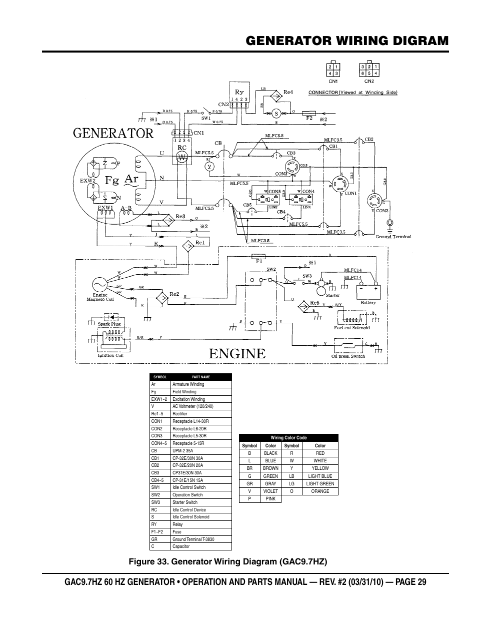 Generator wiring digram, Figure 33. generator wiring diagram (gac9.7hz) | Multiquip GAC-9.7HZ User Manual | Page 29 / 88