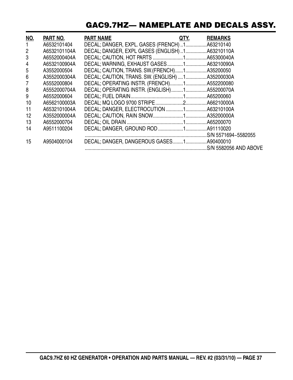 Gac9.7hz— nameplate and decals assy | Multiquip GAC-9.7HZ User Manual | Page 37 / 88