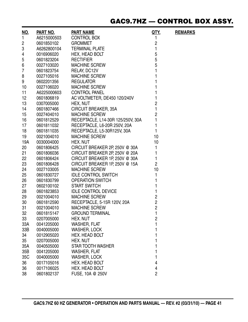 Gac9.7hz — control box assy | Multiquip GAC-9.7HZ User Manual | Page 41 / 88