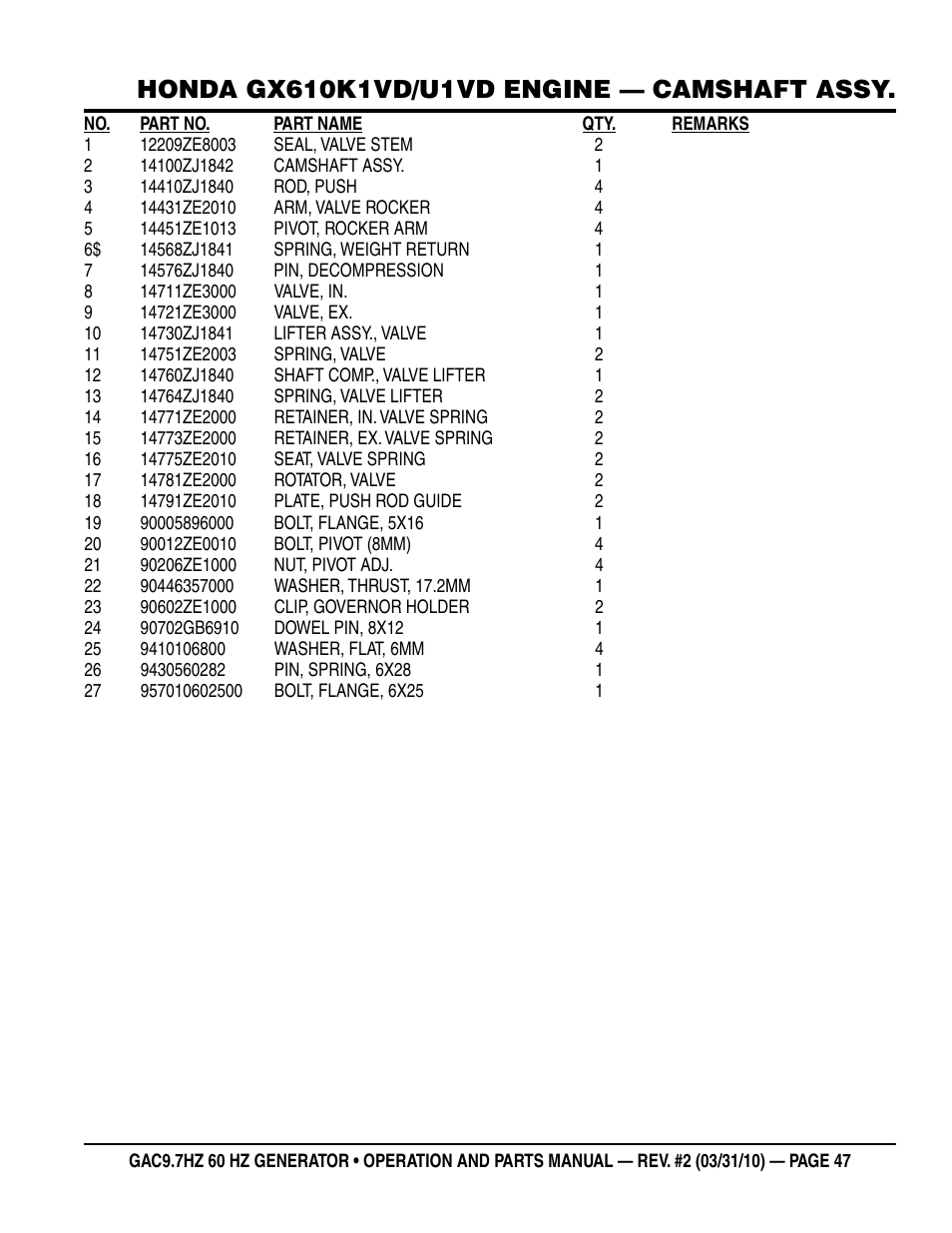 Multiquip GAC-9.7HZ User Manual | Page 47 / 88