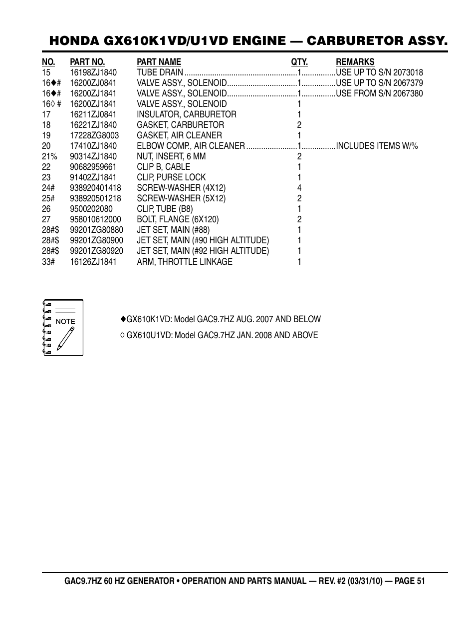 Multiquip GAC-9.7HZ User Manual | Page 51 / 88