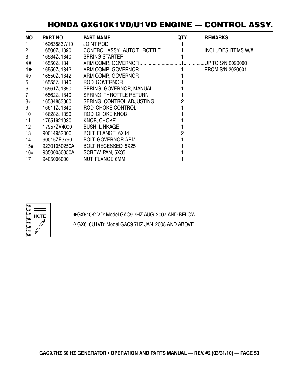 Multiquip GAC-9.7HZ User Manual | Page 53 / 88