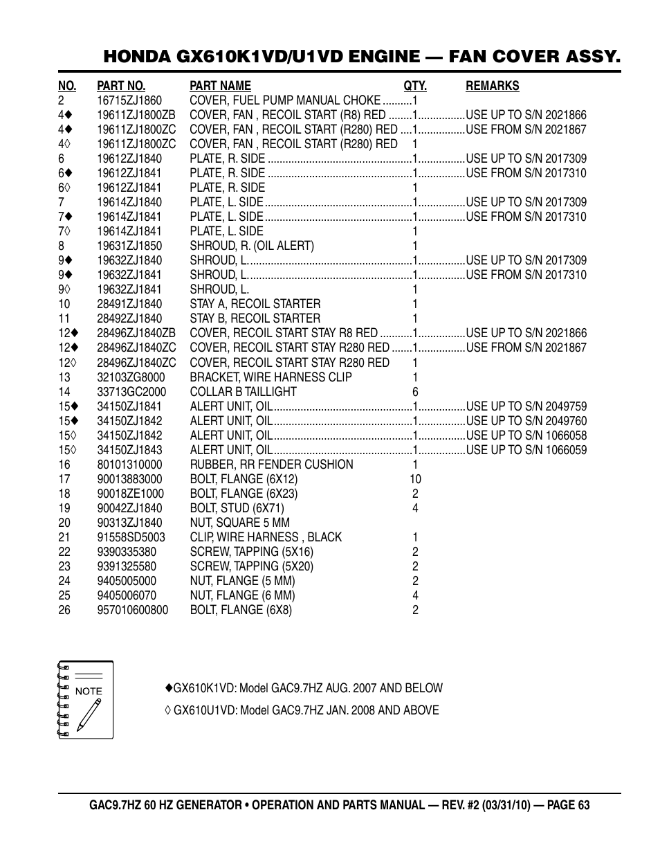 Multiquip GAC-9.7HZ User Manual | Page 63 / 88