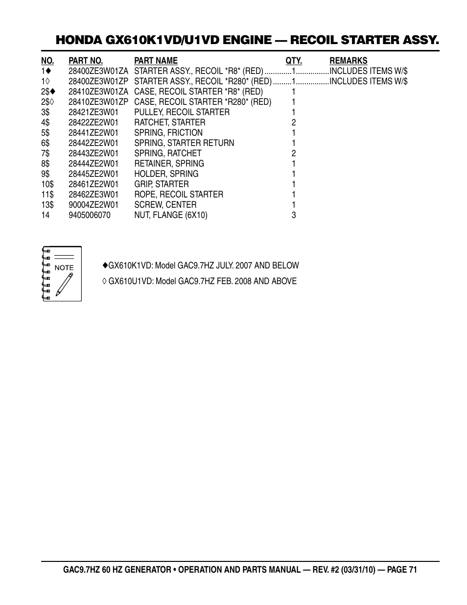 Multiquip GAC-9.7HZ User Manual | Page 71 / 88