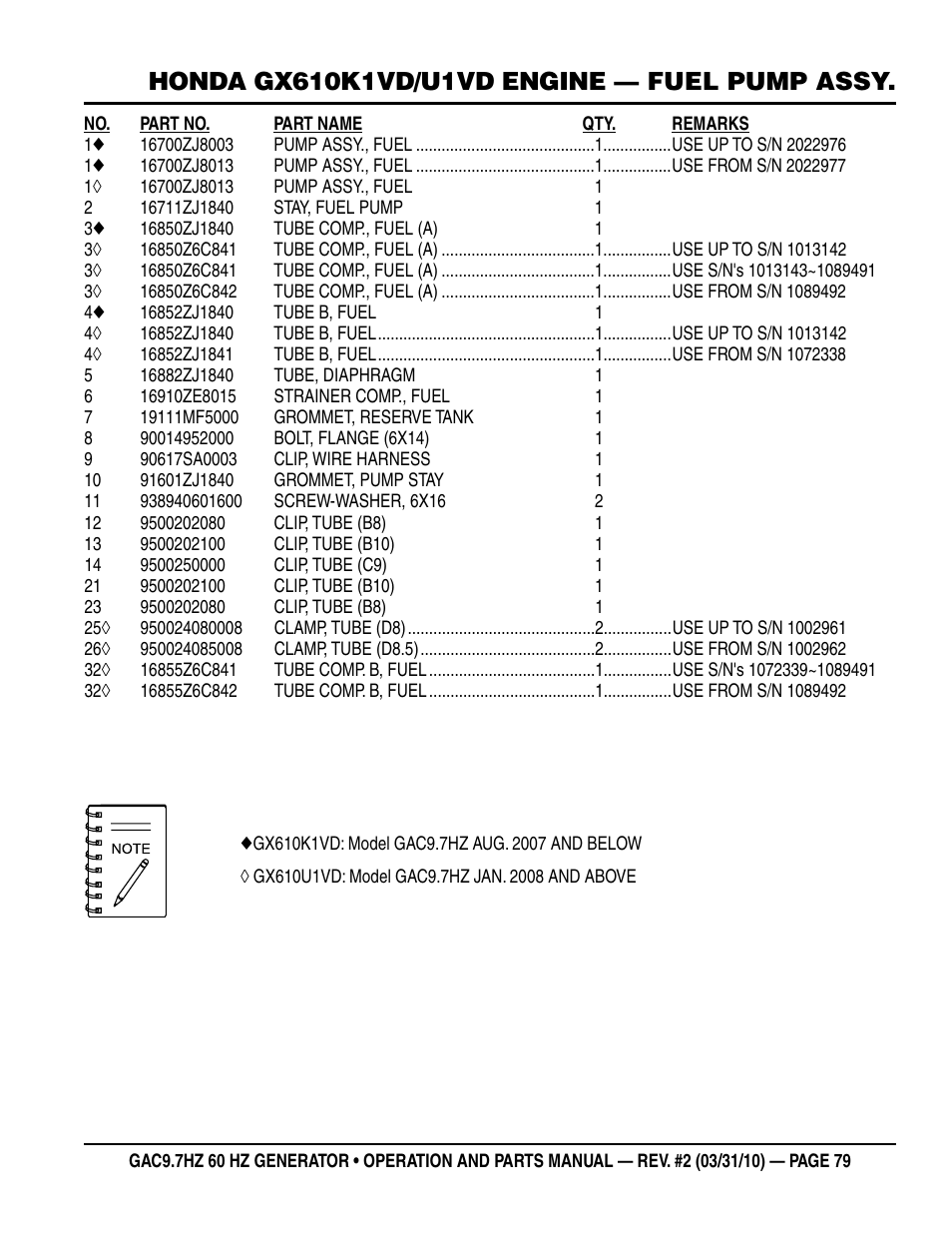 Multiquip GAC-9.7HZ User Manual | Page 79 / 88