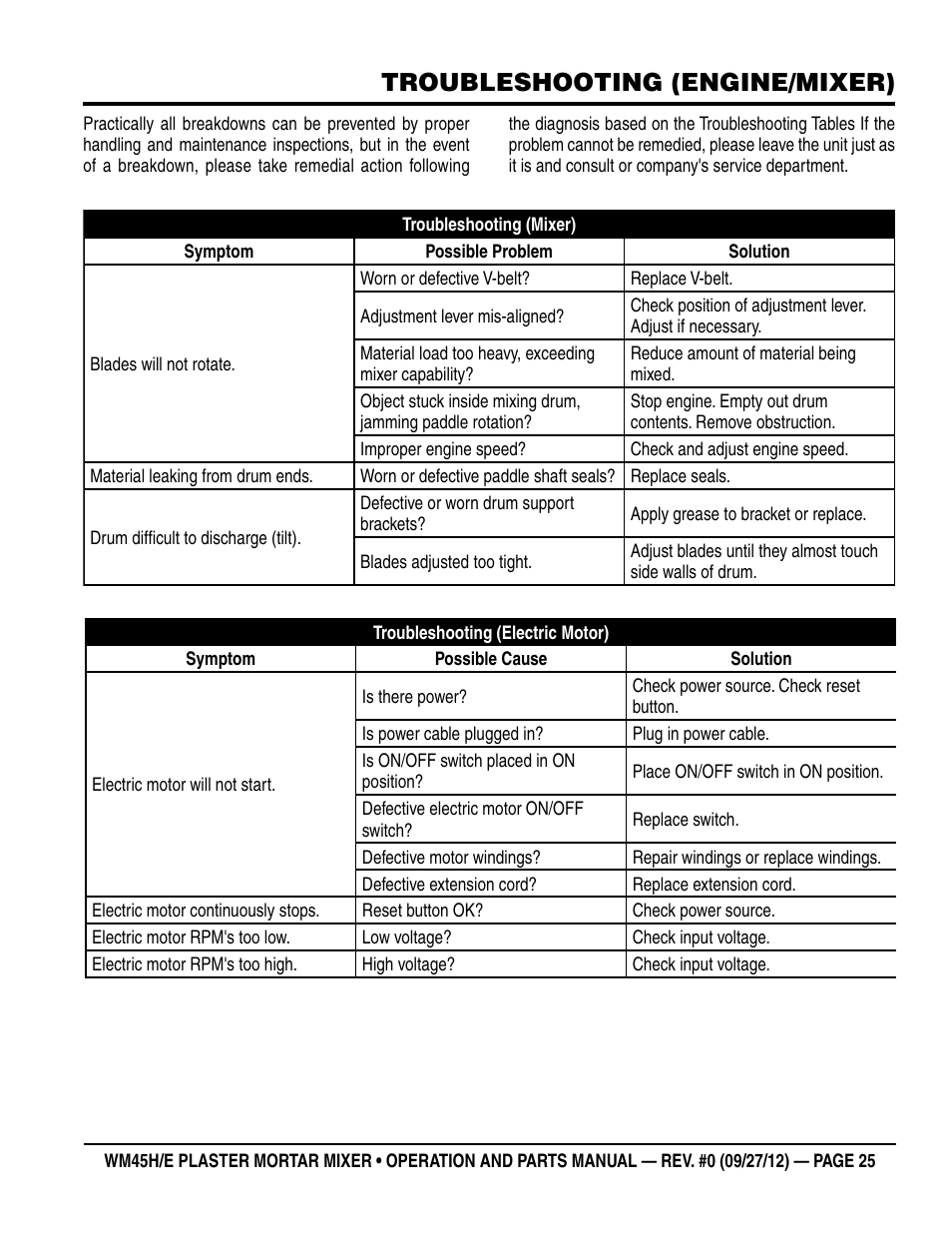 Troubleshooting (engine/mixer) | Multiquip WM45H User Manual | Page 25 / 46