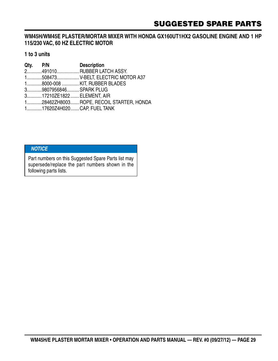 Suggested spare parts | Multiquip WM45H User Manual | Page 29 / 46