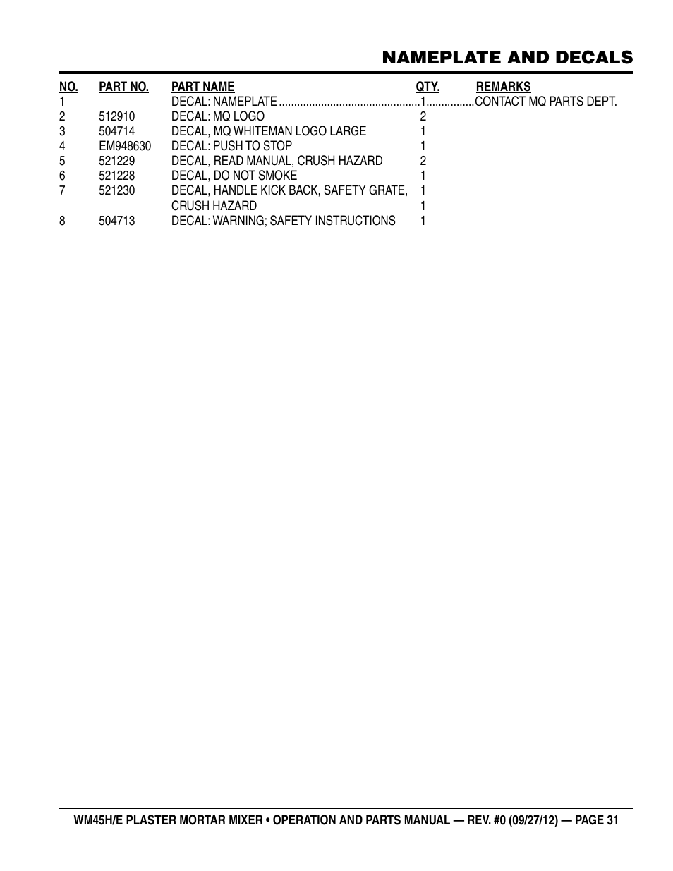 Nameplate and decals | Multiquip WM45H User Manual | Page 31 / 46