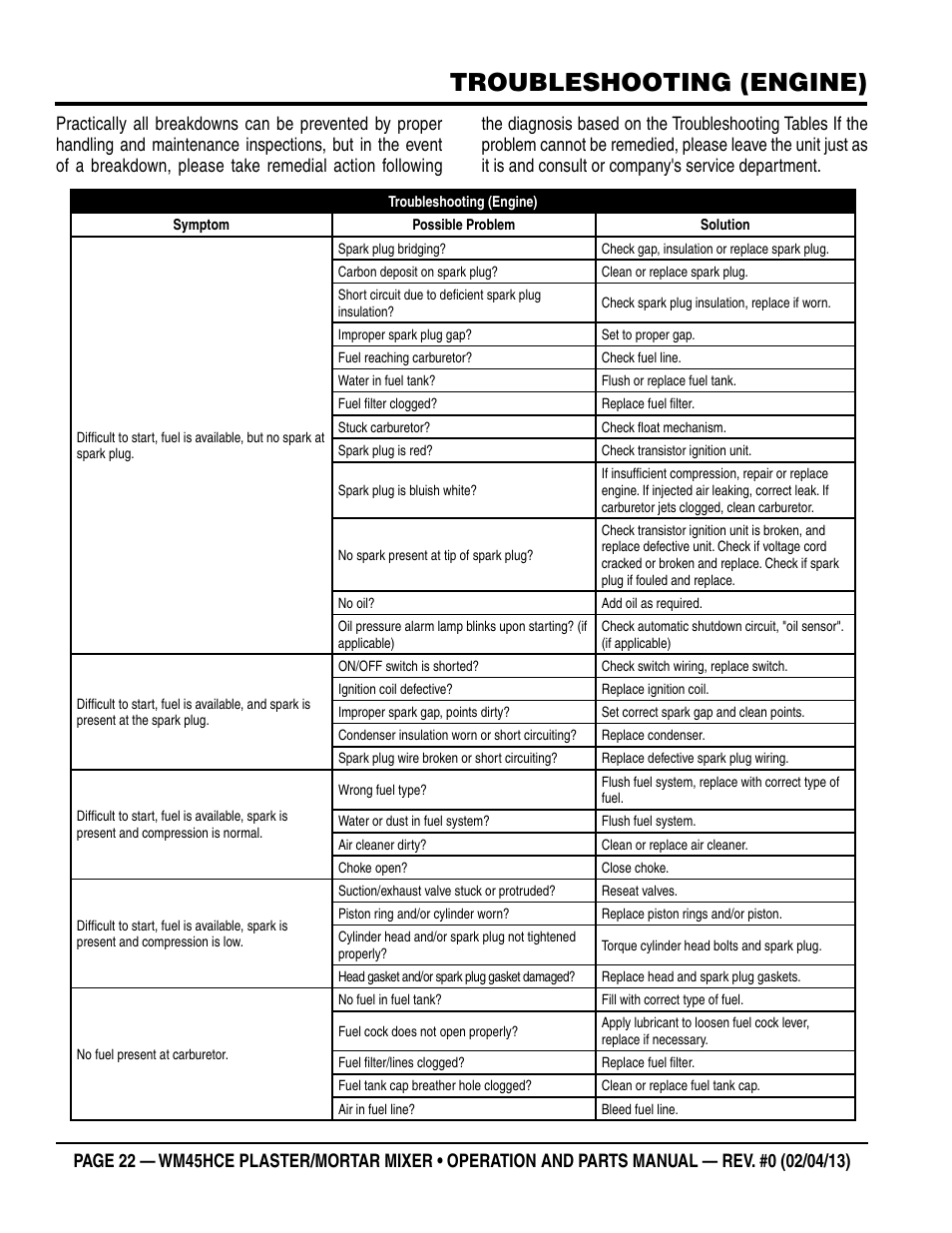 Troubleshooting (engine) | Multiquip WM45HCE_rev_0 User Manual | Page 22 / 40