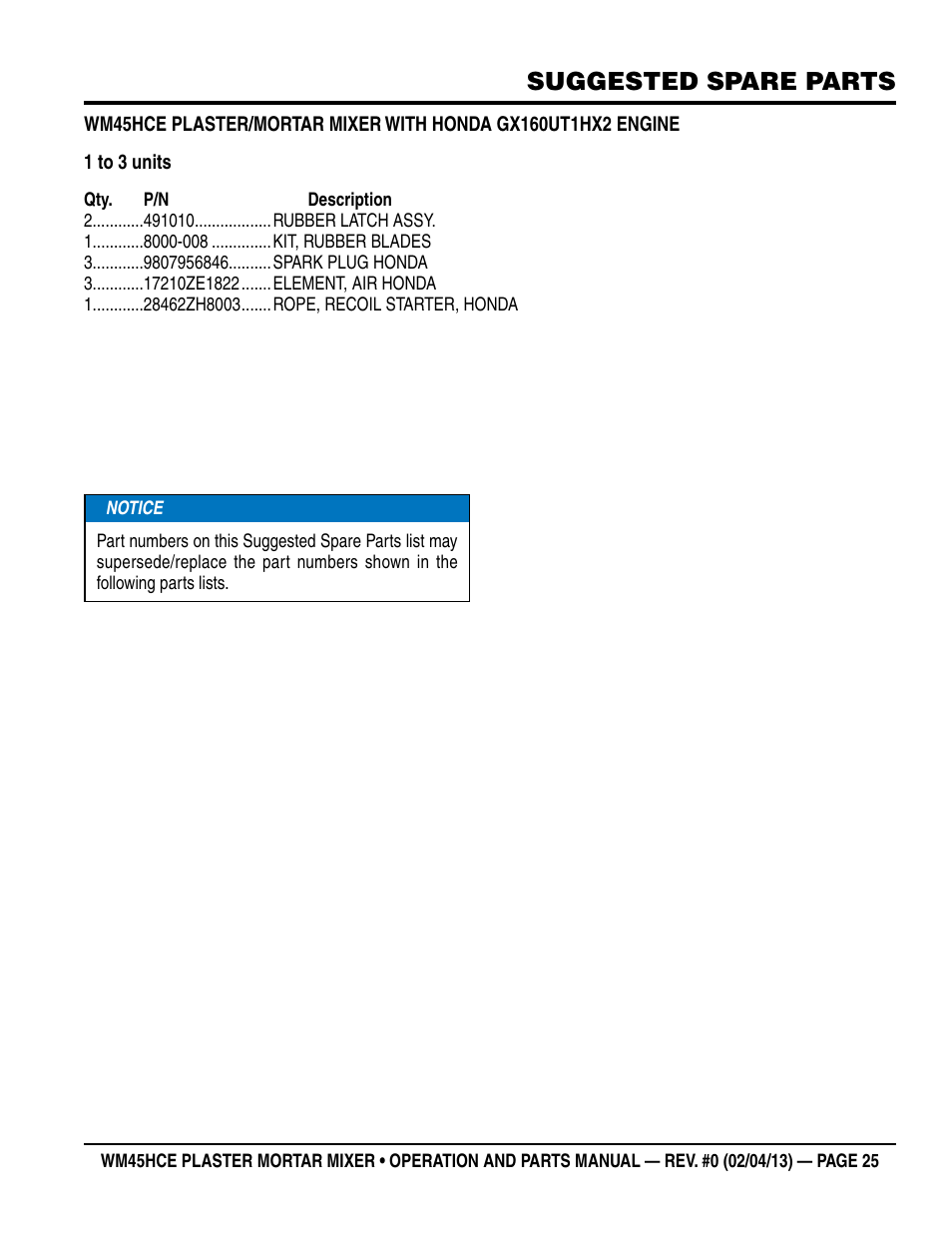 Suggested spare parts | Multiquip WM45HCE_rev_0 User Manual | Page 25 / 40
