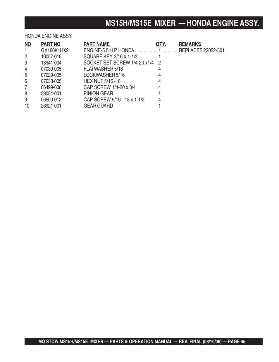 Ms15h/ms15e mixer — honda engine assy | Multiquip MS15E User Manual | Page 45 / 84