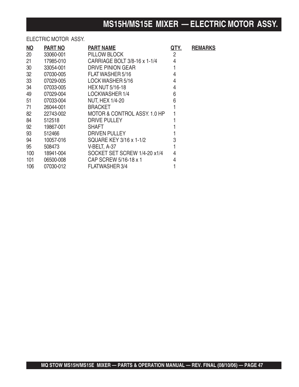 Ms15h/ms15e mixer — electric motor assy | Multiquip MS15E User Manual | Page 47 / 84