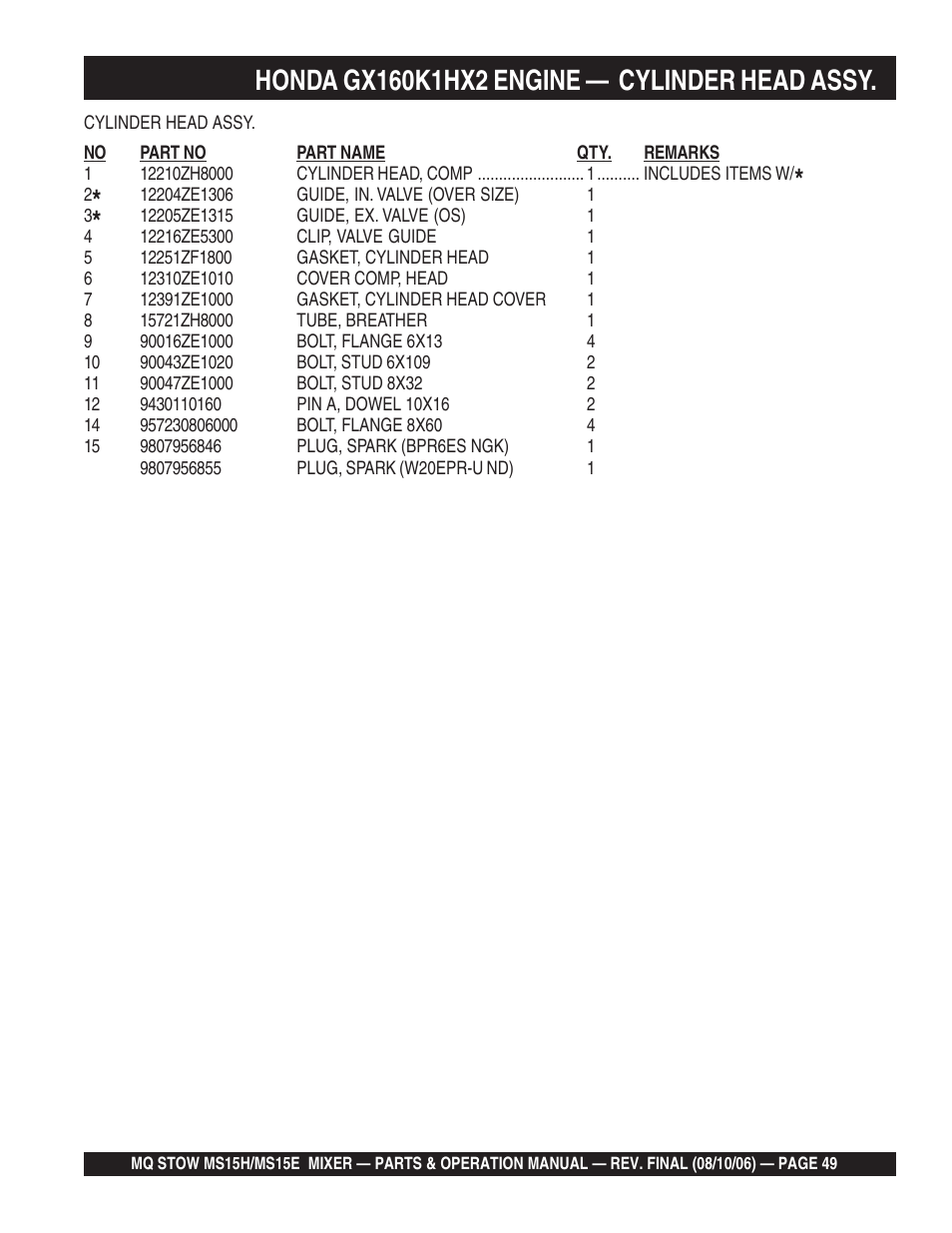 Multiquip MS15E User Manual | Page 49 / 84