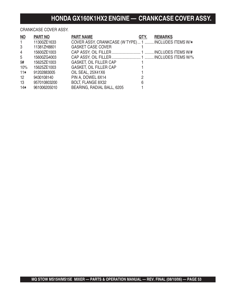 Multiquip MS15E User Manual | Page 53 / 84
